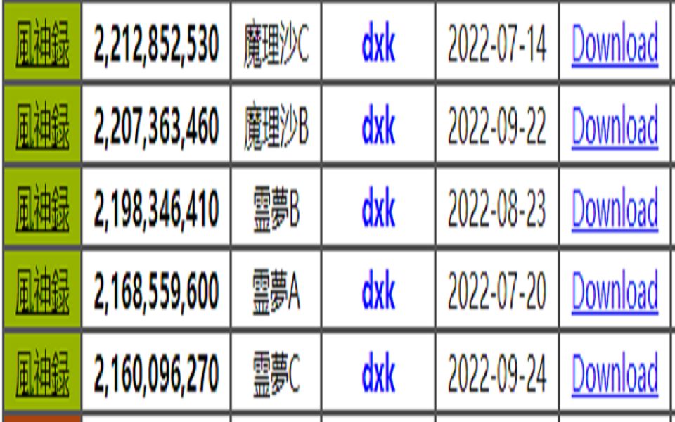 [图]东方风神录Lunatic 魔理沙B 22.07亿 By dxk