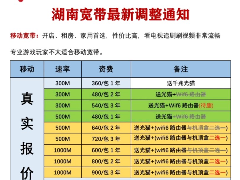 ⚠️注意啦!湖南宽带套餐陷阱多,如何避坑看这里!哔哩哔哩bilibili