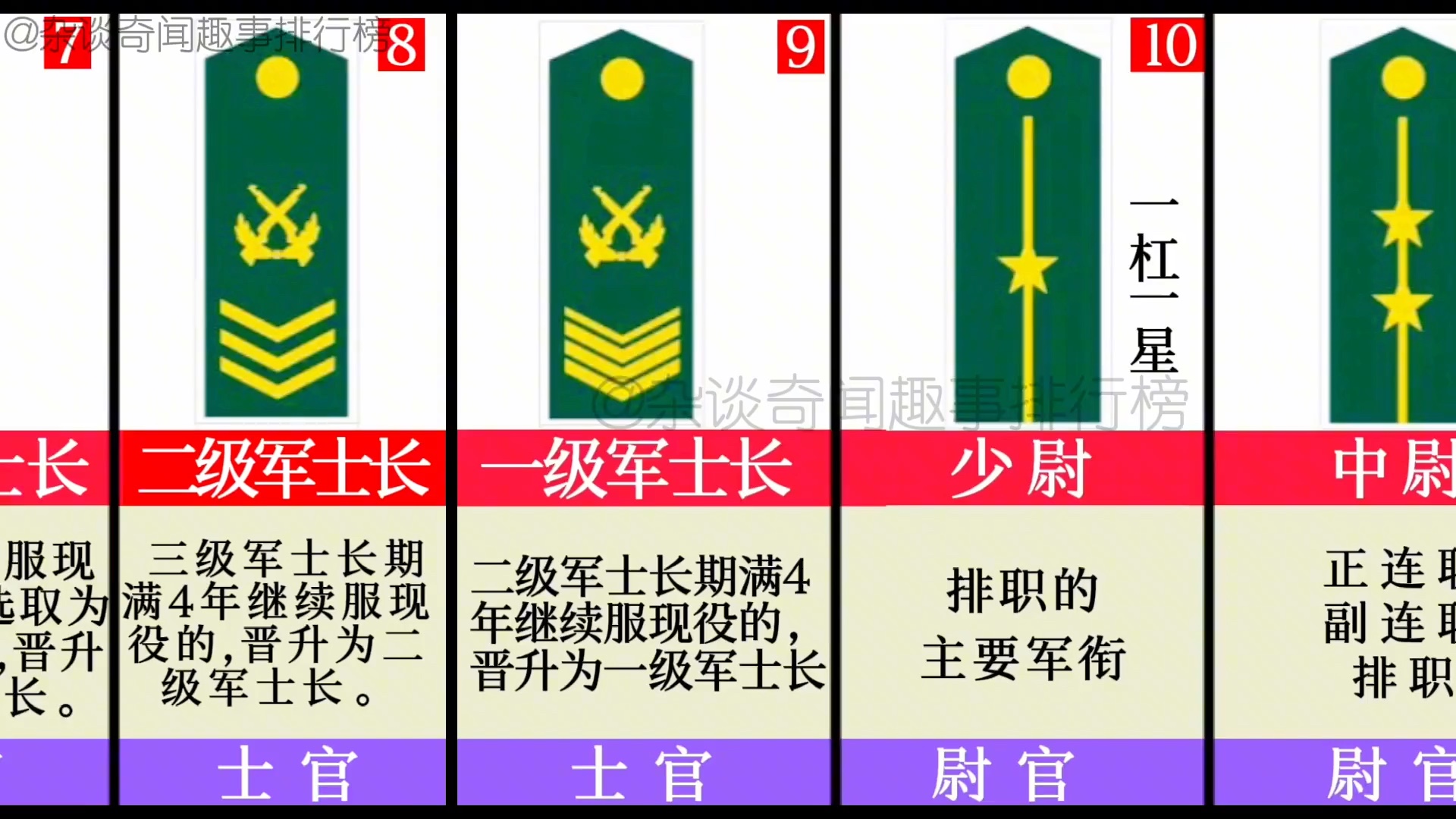 一分钟带你了解军衔等级制度和对应的军中职务,你想去当兵吗?哔哩哔哩bilibili