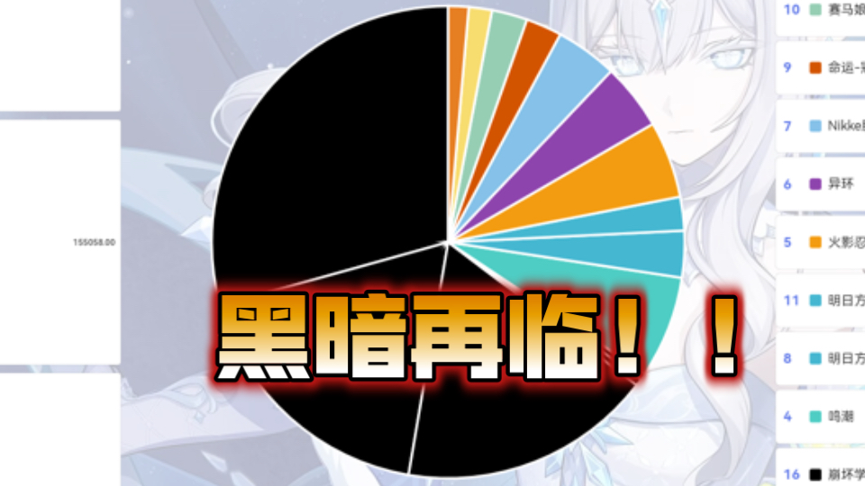 7月二次元手游“全球总流水”排行，凛冬将至，黑暗再临！