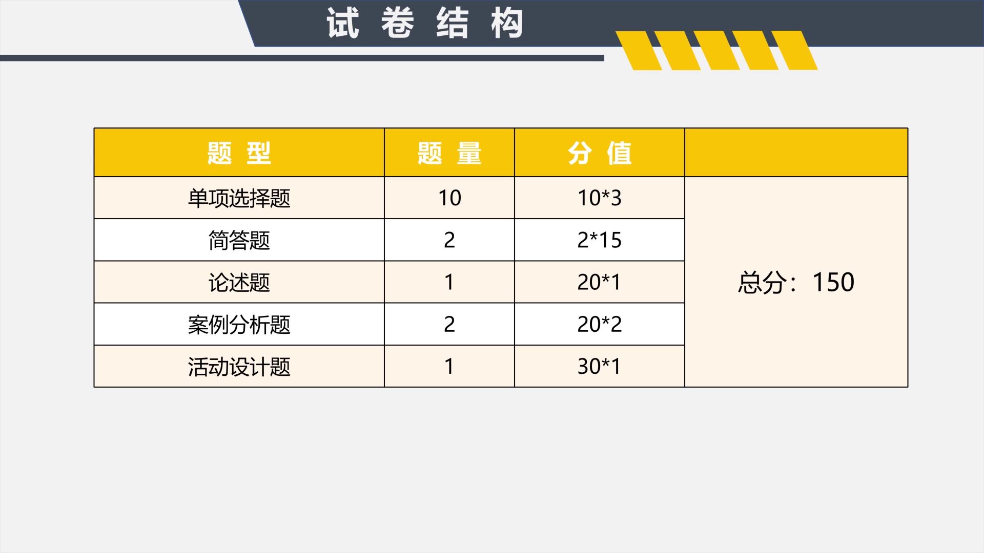 【全国中小学教师资格考试】2021教师资格笔试——幼儿科目二保教知识与能力考点精讲哔哩哔哩bilibili