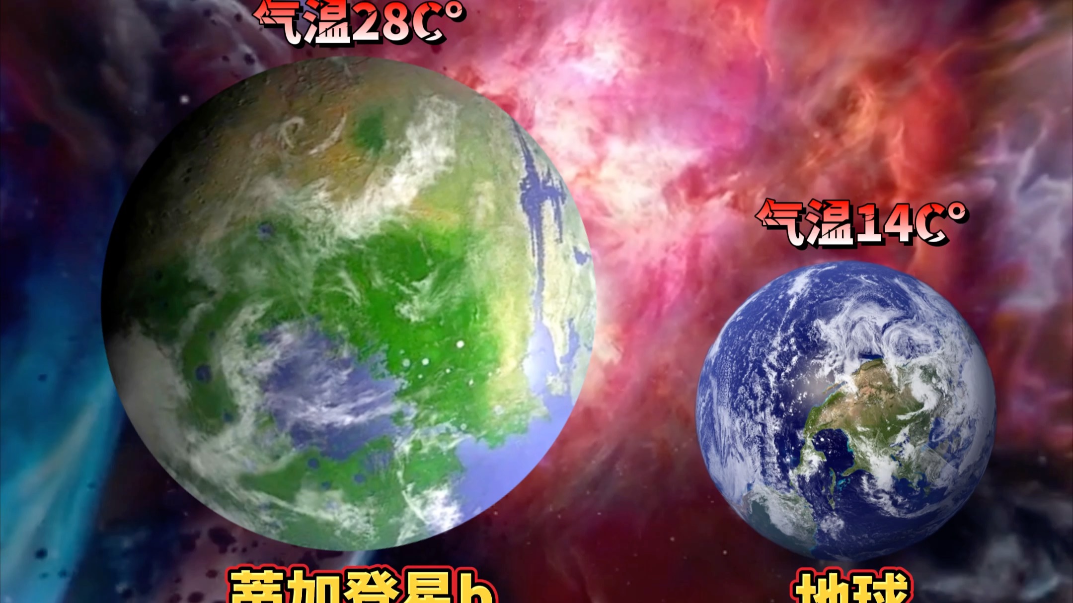 目前发现适合居住的系外行星"蒂加登星b",有液态水,平均气温28c°!