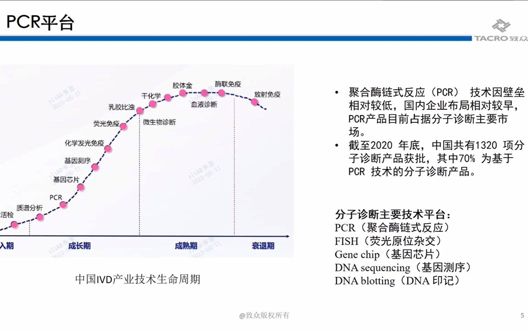 PCR类IVD试剂盒设计开发要点致众(干货在后半段)20220614140050哔哩哔哩bilibili