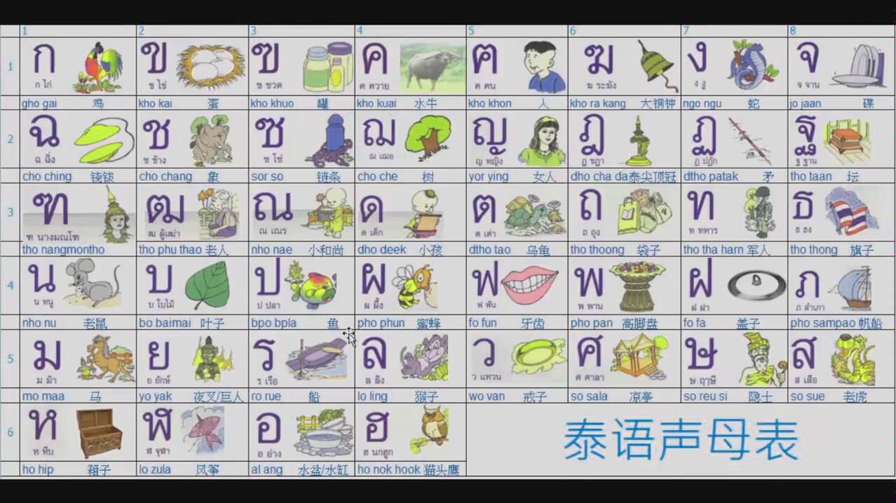 泰语44个字母的名字与发音._哔哩哔哩_bilibili