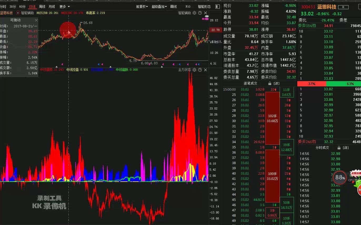 [图]私募操盘手强烈建议股民：一定别买垃圾股，一定要找主力强势进场的个股