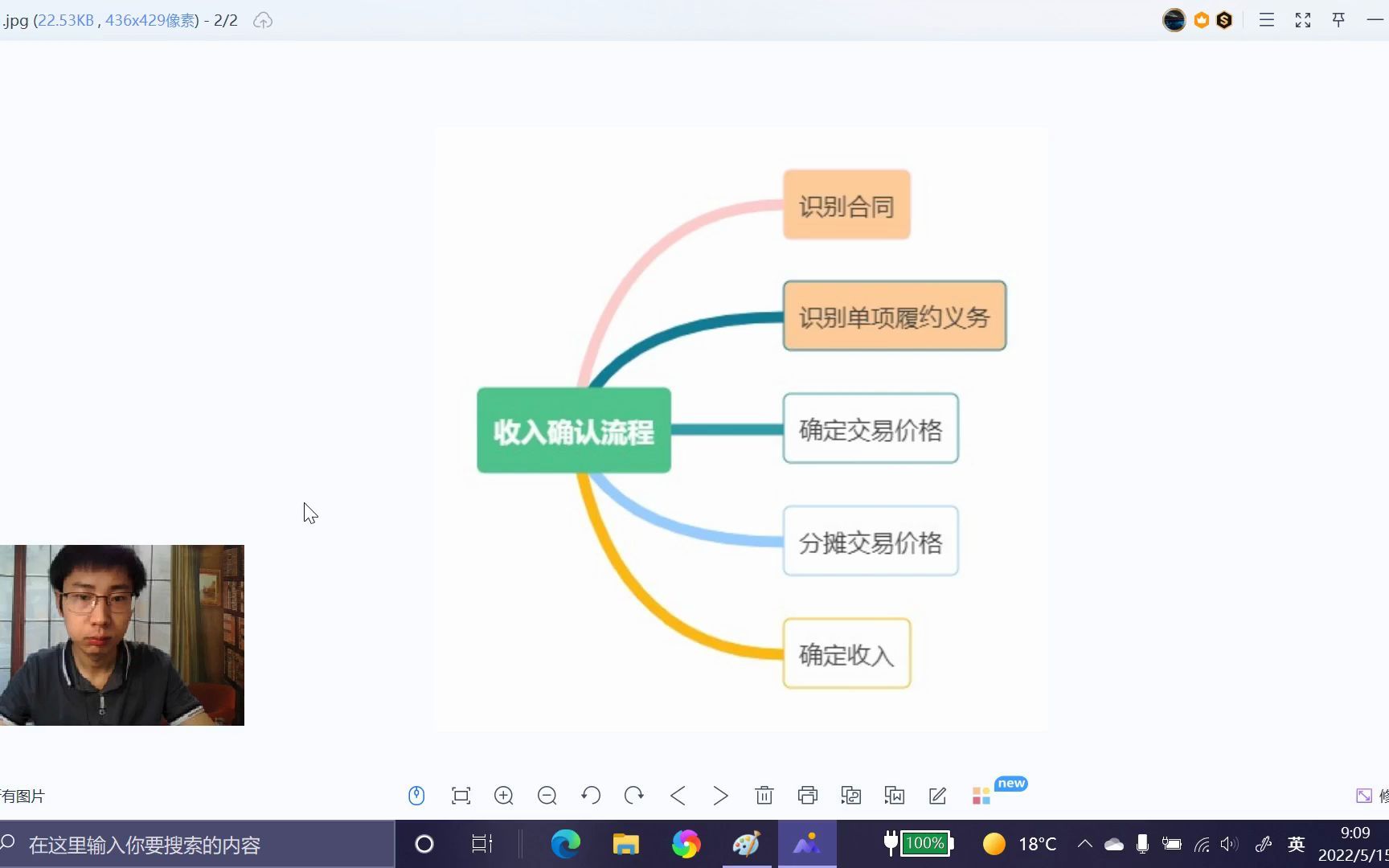 收入确认五步法 (1)哔哩哔哩bilibili