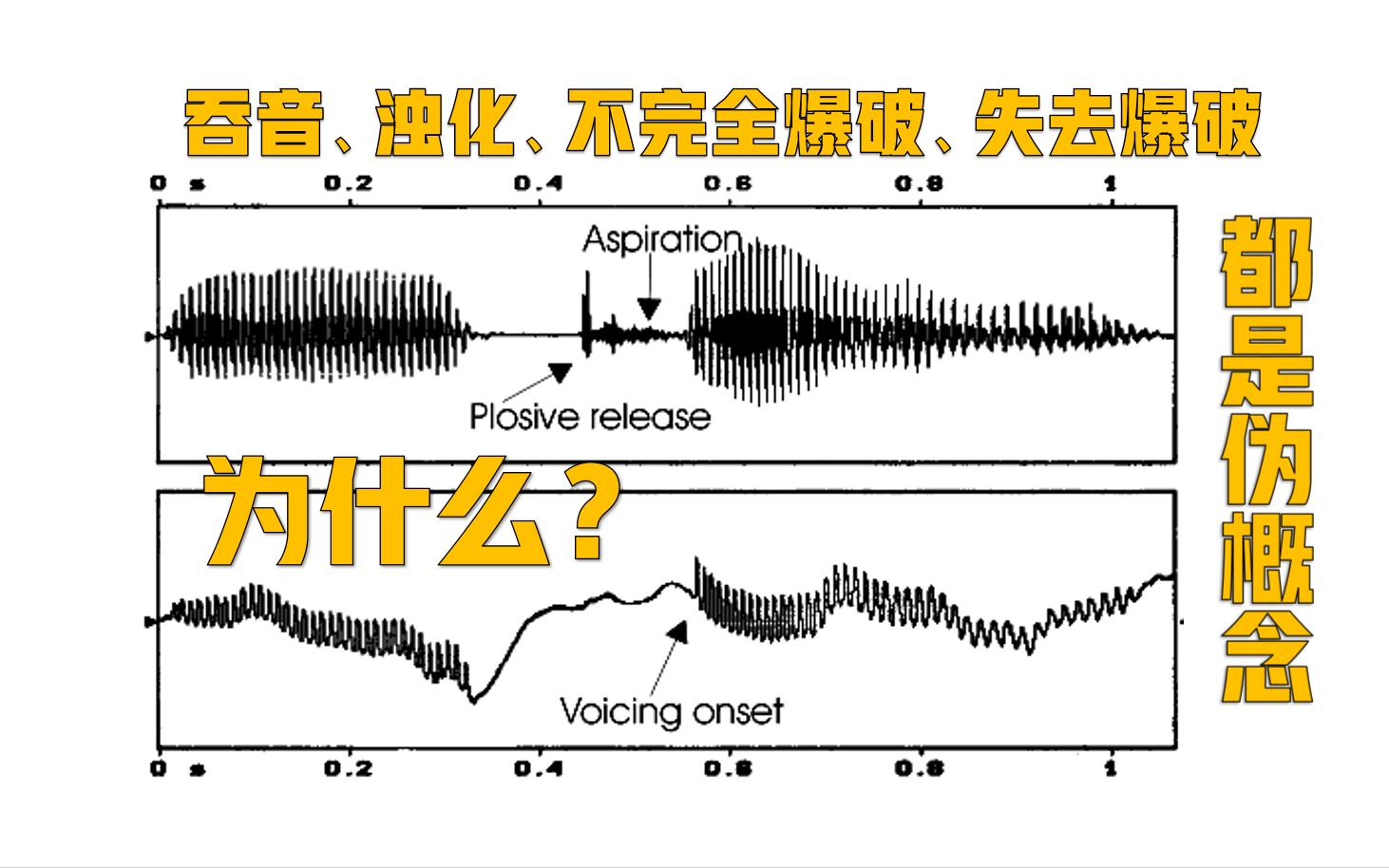 英语的爆破音及其变体 关于爆破音你应该知道更多哔哩哔哩bilibili