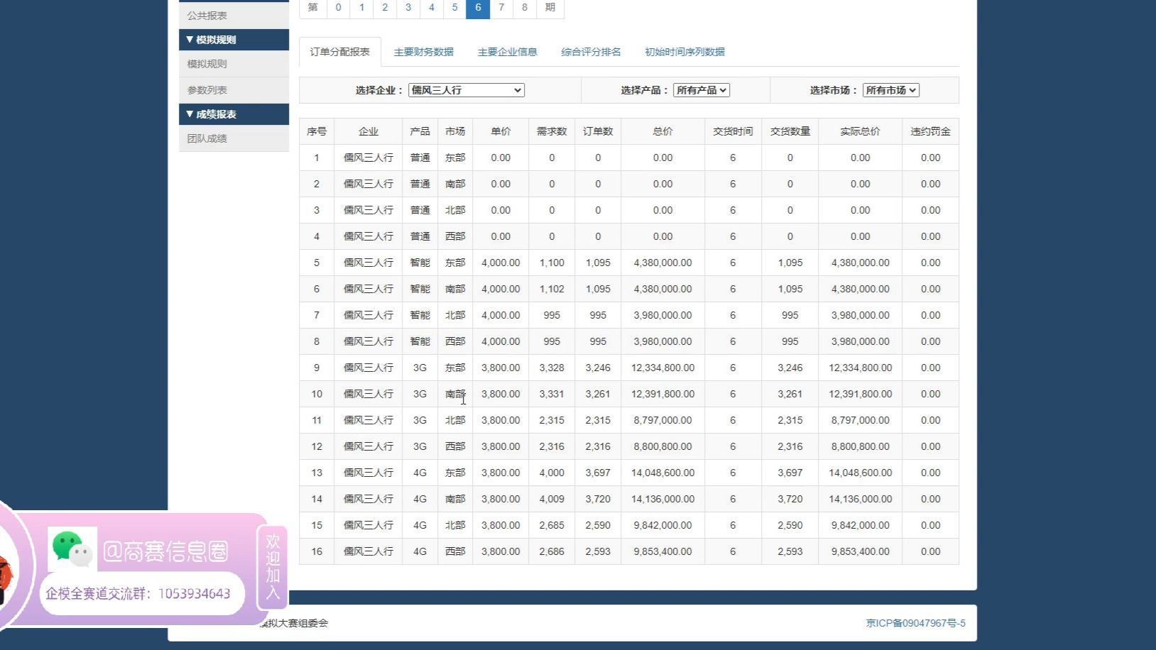 2025全国企业竞争模拟大赛Bizwar企业运营赛道赛事复盘3:高经销局的体现哔哩哔哩bilibili