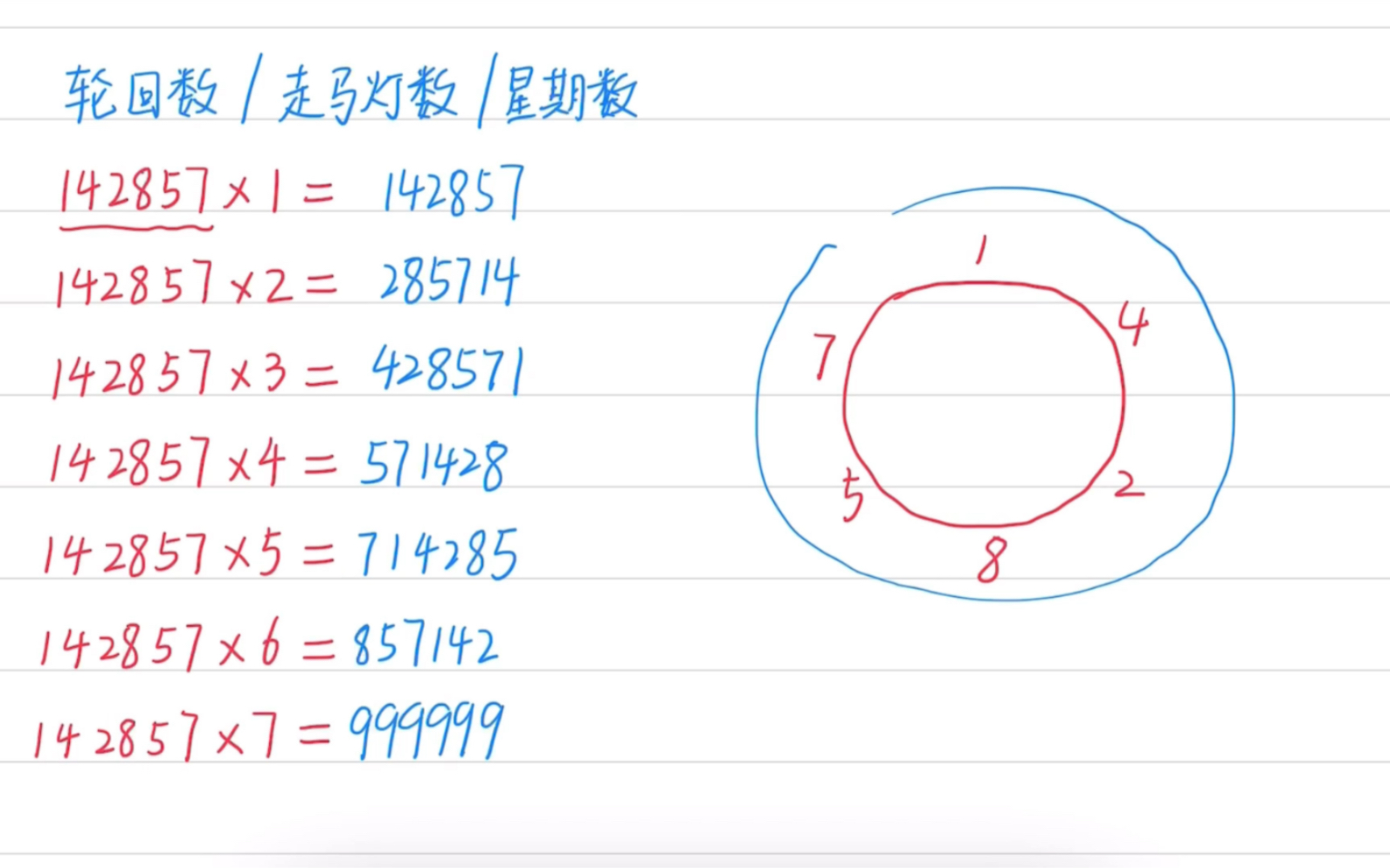 轮回数/走马灯数/星期数:142857,听懂就能记得住的规律.哔哩哔哩bilibili