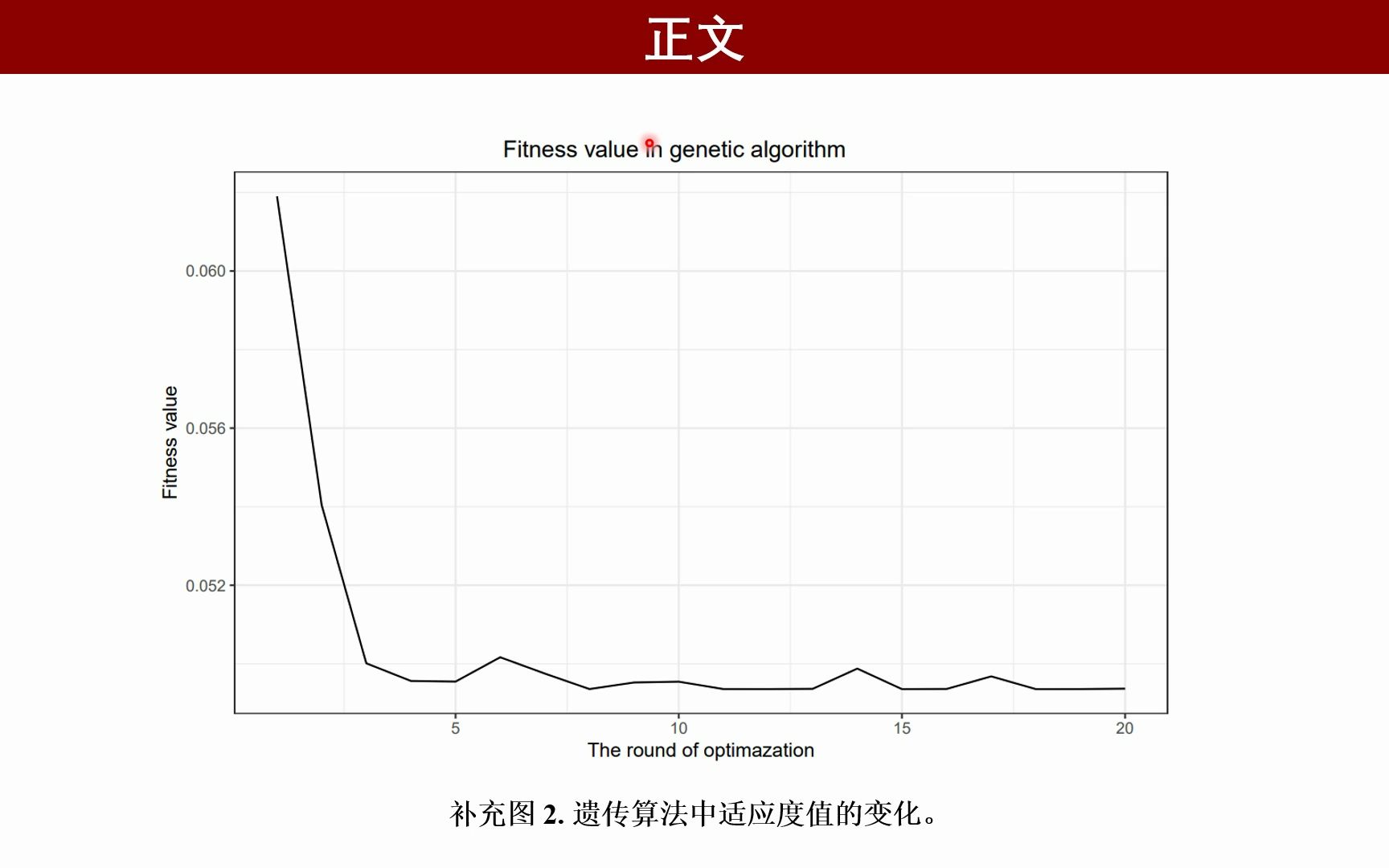 iMeta: 青岛大学朱素杰组开发了基于集成学习的新冠患者疾病严重程度打分哔哩哔哩bilibili