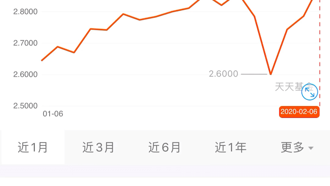 一天收入1200多!!!理财小白开始定投从23岁开始坚持哔哩哔哩bilibili