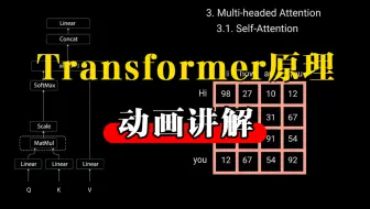 【Transformer模型】超强动画演示，一步一步深入浅出解释Transformer原理！这应该是我在B站看到过最通俗易懂的Transformer教程了吧！
