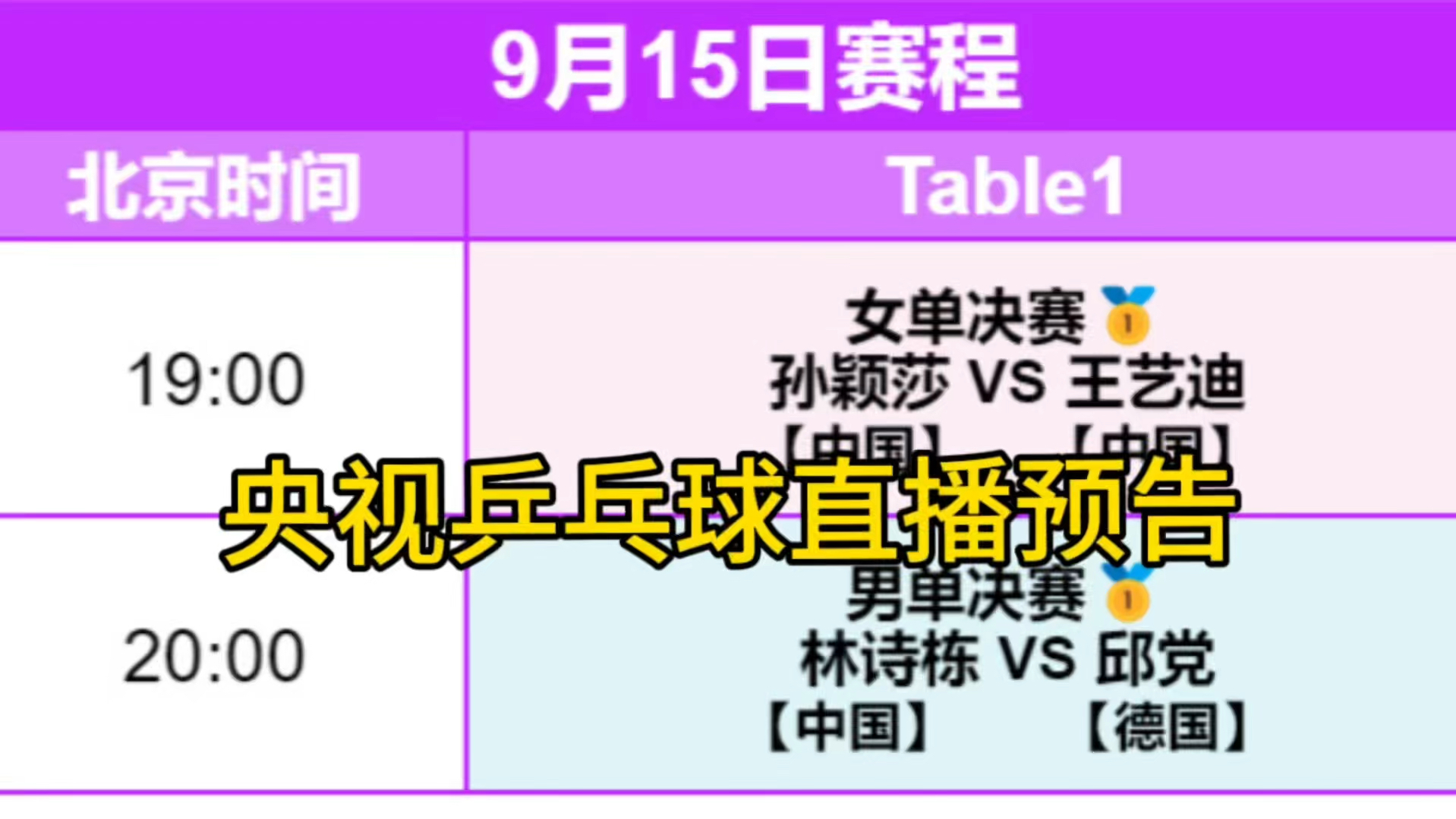 WTT澳门冠军赛决赛赛程表!9月15日男单决赛对阵表!女单决赛时间哔哩哔哩bilibili