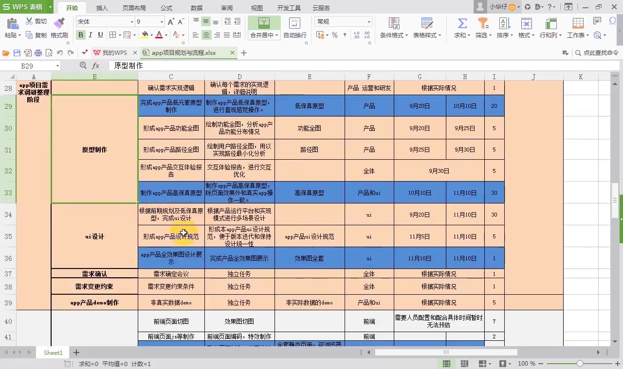 PHP教程 PHP博客开发 2需求分析 学习猿地哔哩哔哩bilibili