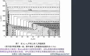 Download Video: 《建筑抗震设计规范》疑难问题讲解