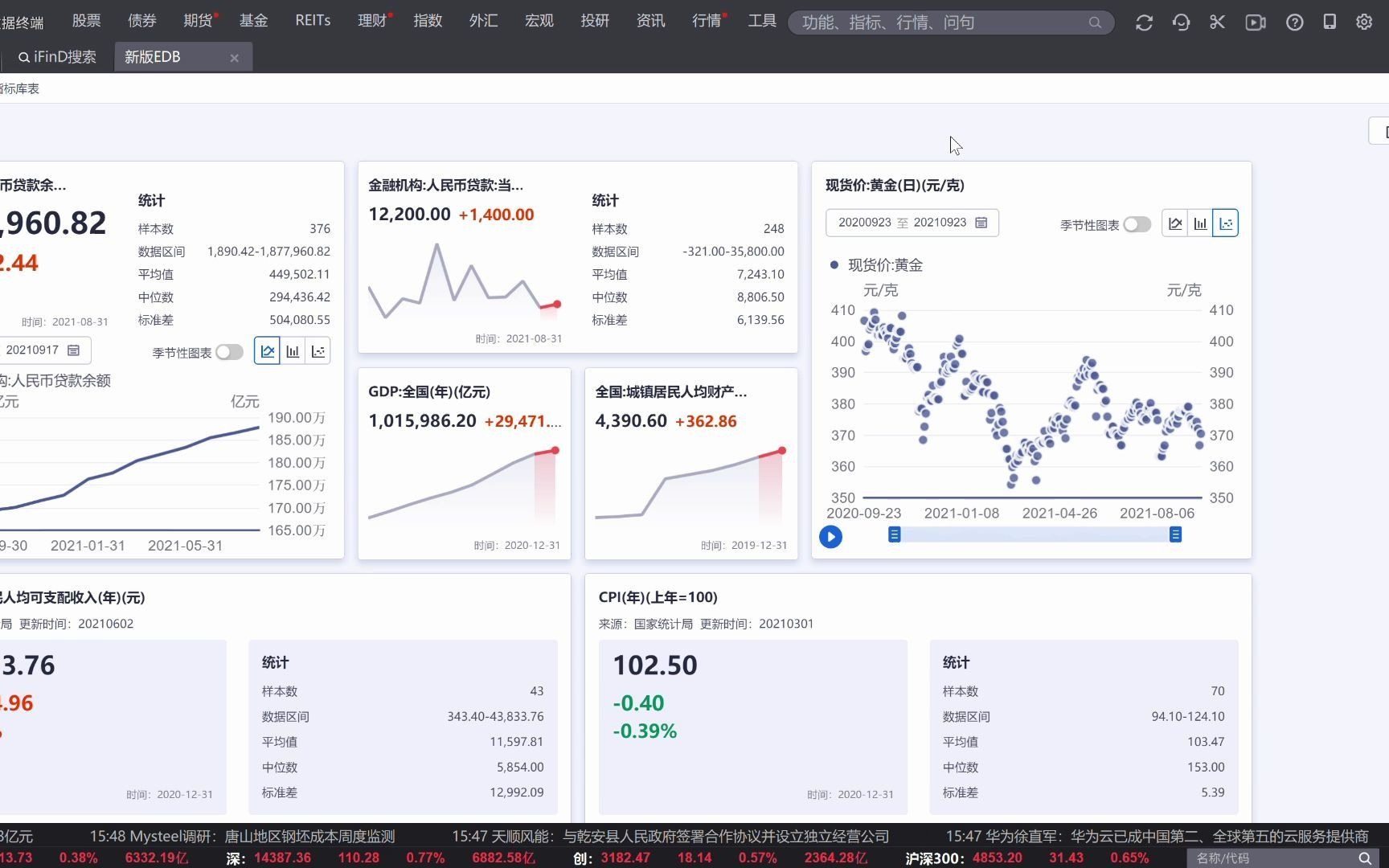 【同花顺iFinD金融终端】个性化的宏观数据库新版EDB哔哩哔哩bilibili