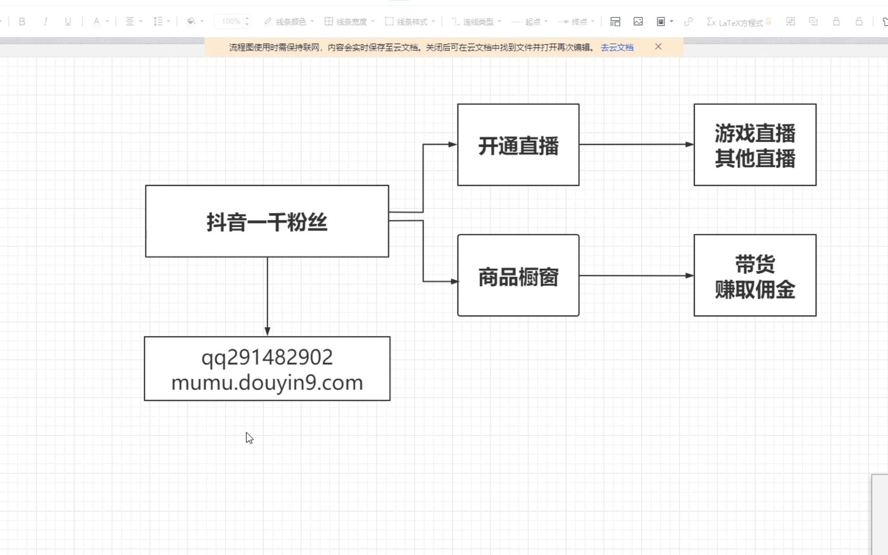 抖音怎么能开通直播权限=抖音怎么能开通直播权限管理