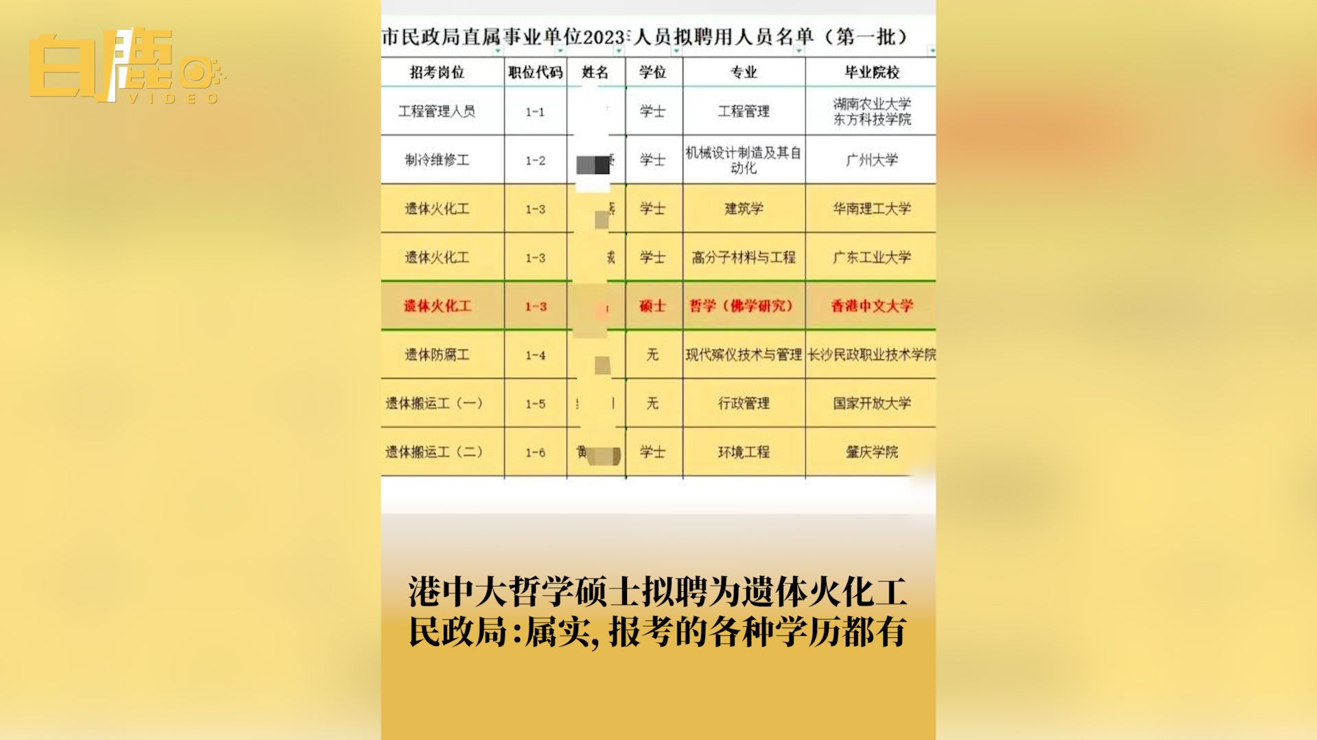 广州民政局回应哲学硕士拟聘遗体火化工哔哩哔哩bilibili