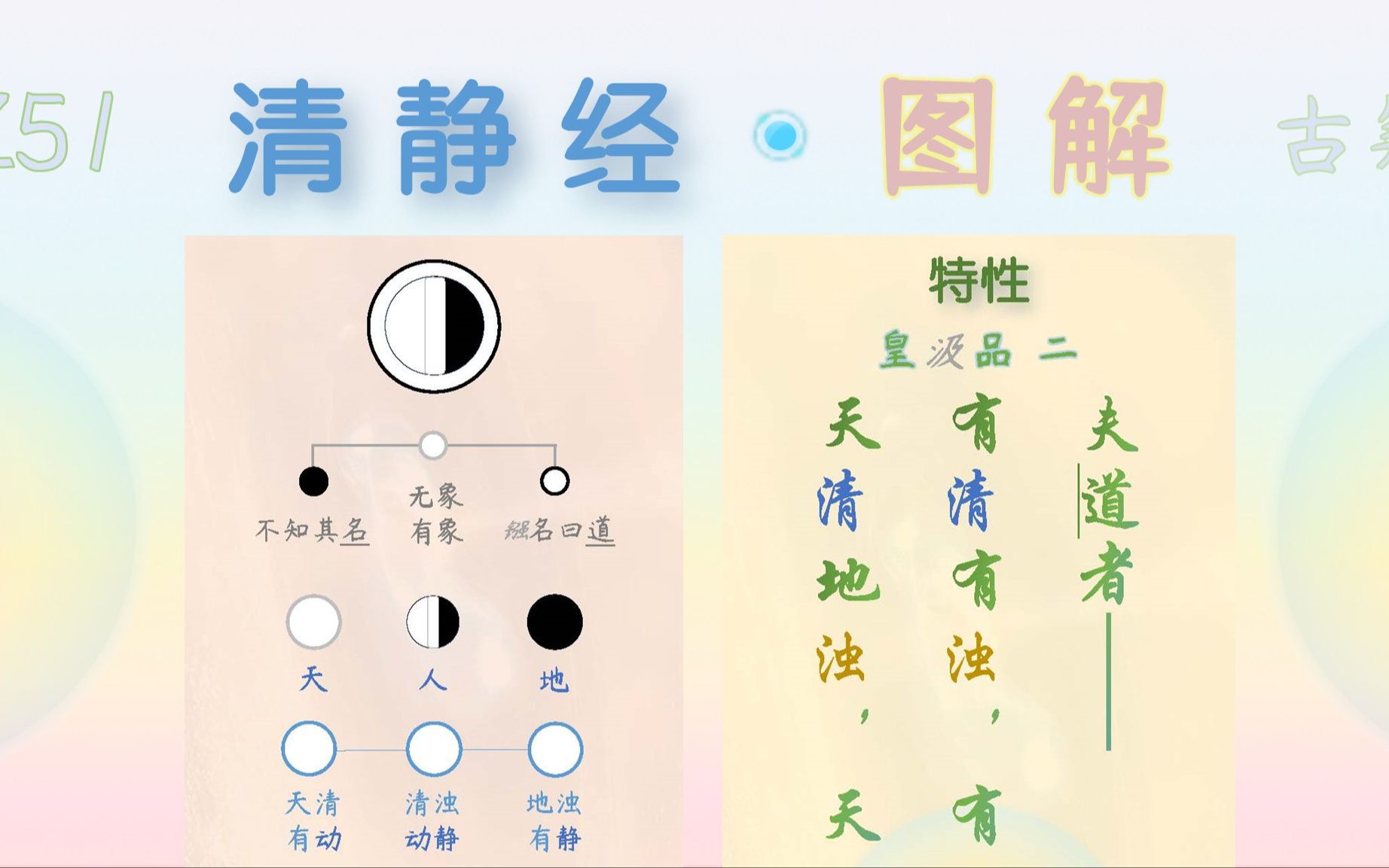 《太上老君常说清静经》道家典籍,大道无形 动静相生(1)