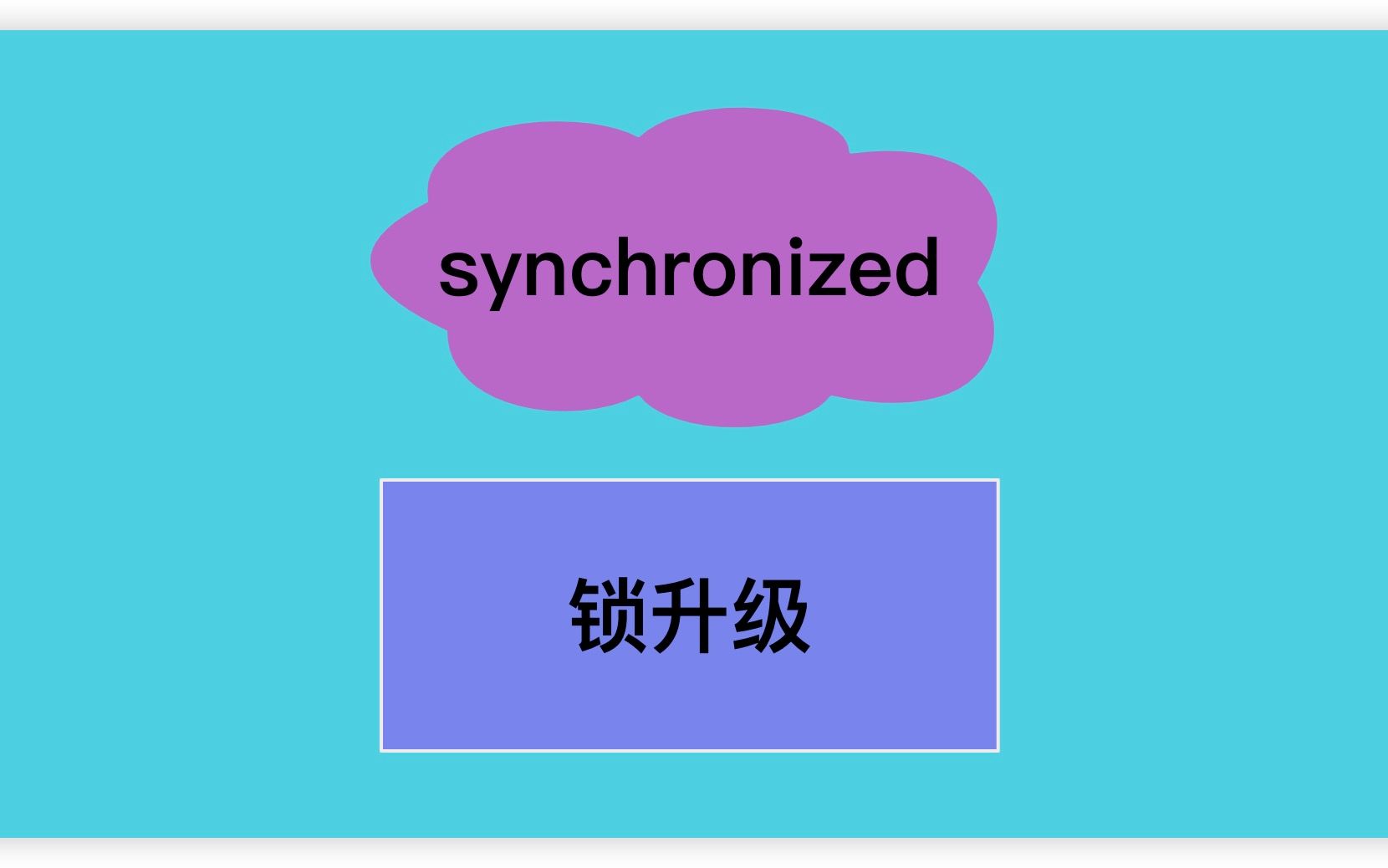 Java项目synchronized锁升级哔哩哔哩bilibili