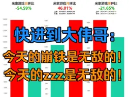 Descargar video: 米游暴跌55%，崩坏3周年庆难救，大伟哥还有几款游戏可以哭？