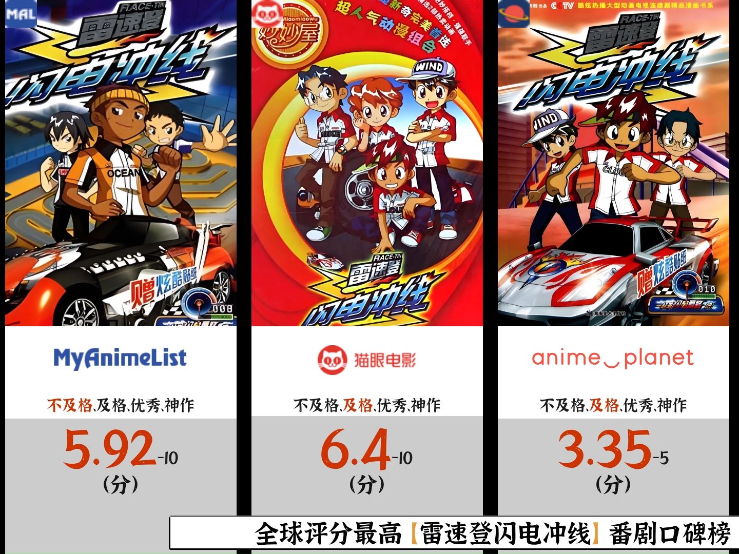 全球评分最高 【雷速登闪电冲线】 番剧口碑榜