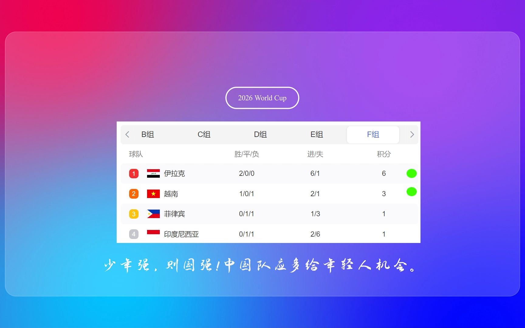 2026世界杯预选赛各组积分,及出线分析哔哩哔哩bilibili