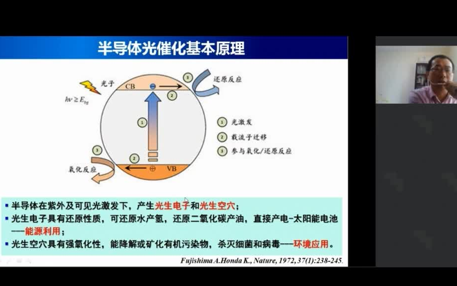 [图]电子科技大学 董帆-半导体光催化基本原理