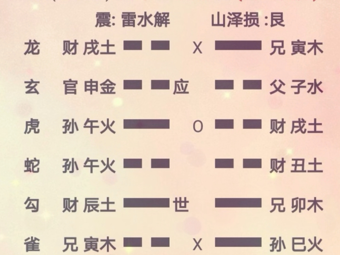 铜钱卦,官司案例