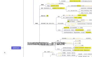 Video herunterladen: 文科学习｜全市前十 框架思维拯救你的背书