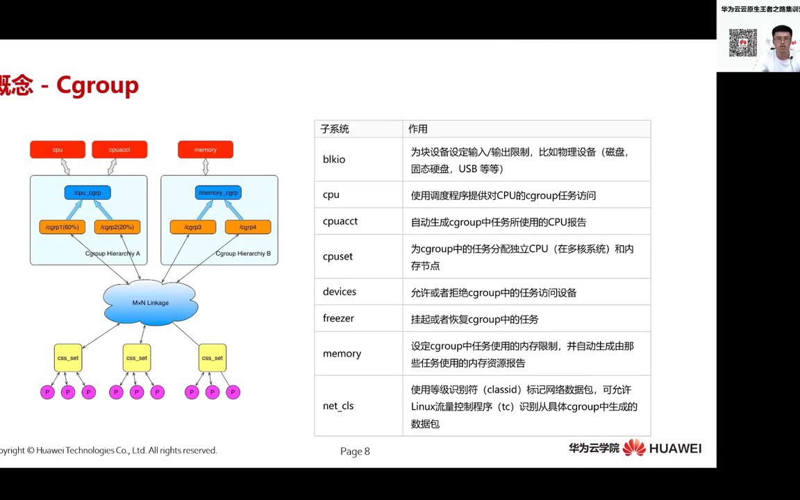 云原生系列之容器技术基础介绍哔哩哔哩bilibili