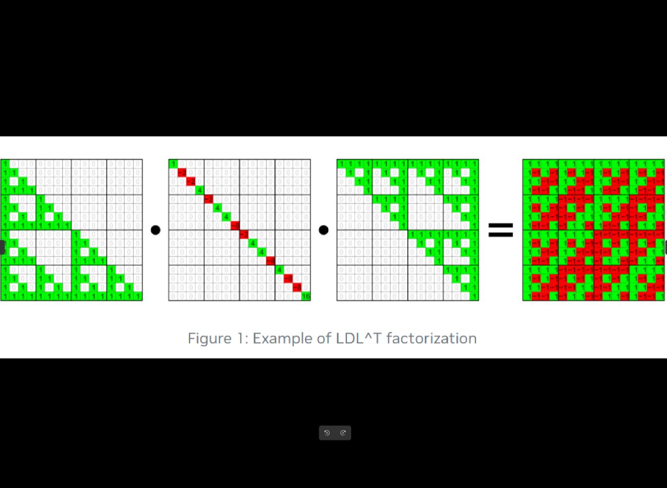 【HPC 06】Coding常见小矩阵数值求解器哔哩哔哩bilibili