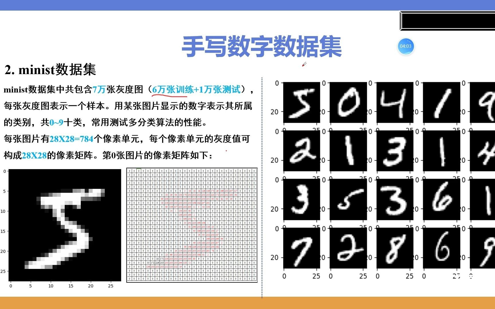 手写数字数据集(2)minist哔哩哔哩bilibili