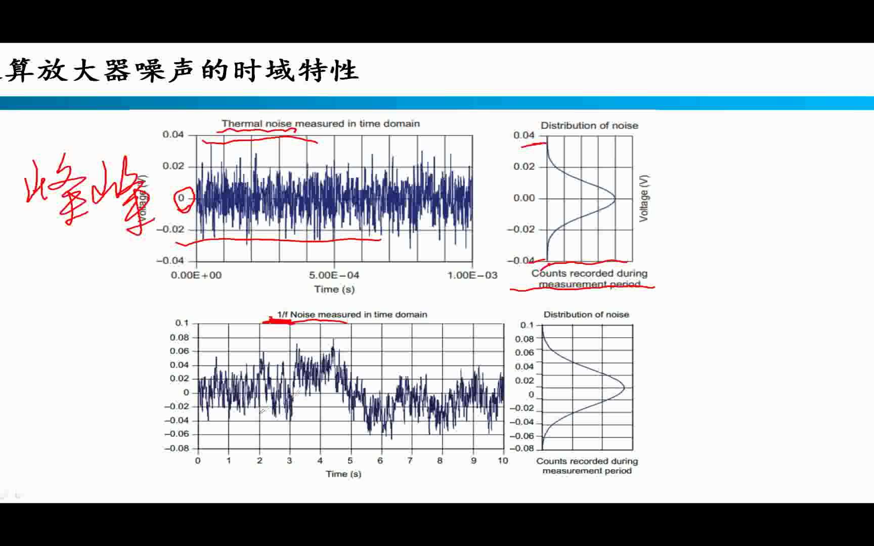 运放提高第2讲,运放噪声的时域分析哔哩哔哩bilibili