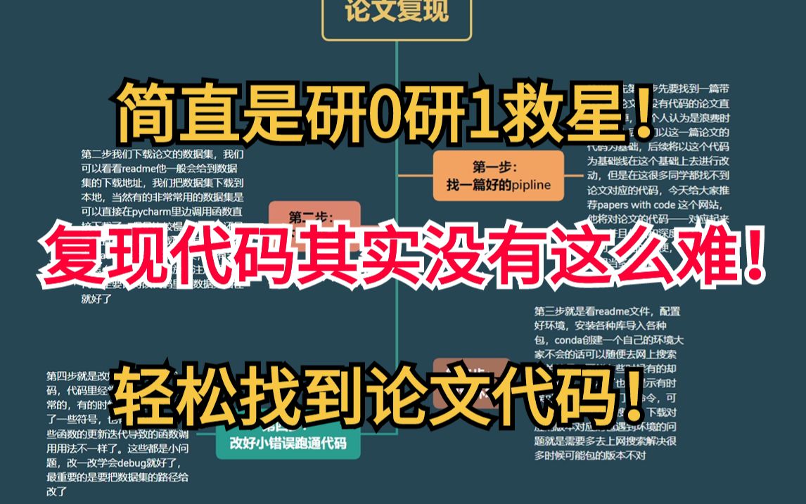 简直就是研1研0救星!原来深度学习的论文复现这么简单!轻松找到自己领域的论文代码!人工智能/深度学习/机器学习/深度学习论文/论文复现哔哩哔哩...