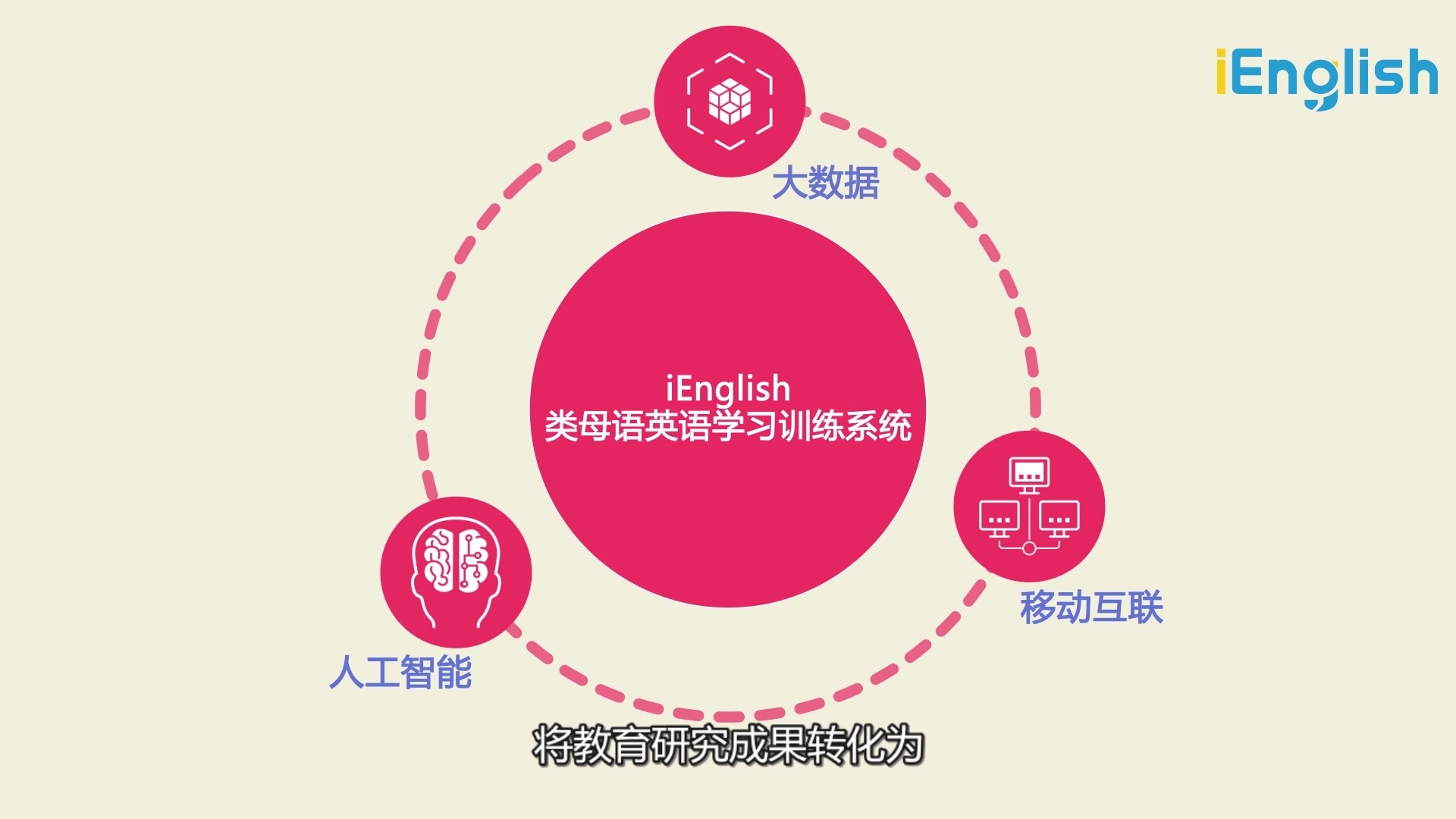 朋友圈很火的iEnglish是个什么神器?哔哩哔哩bilibili