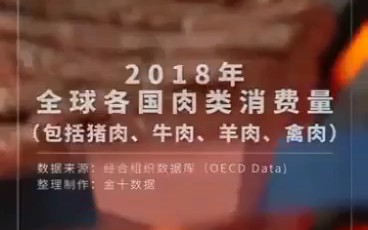 2018全球各国肉类消费量柱状图哔哩哔哩bilibili