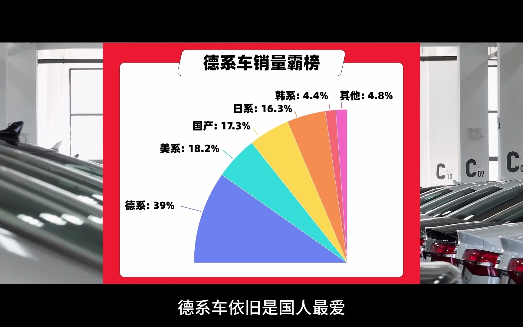 2022年什么二手车最好卖?优信二手车消费趋势数据报告出炉哔哩哔哩bilibili