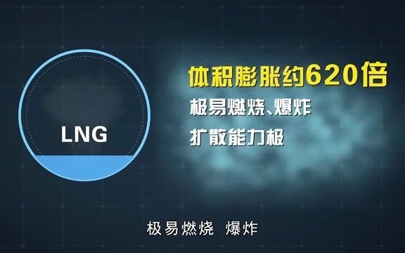 燃气生产安全警示篇:珍爱生命,规范操作哔哩哔哩bilibili