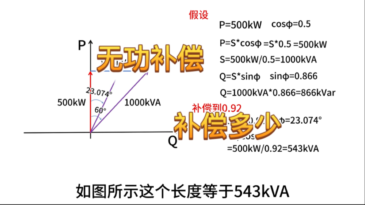 无功补偿我们补偿多少?哔哩哔哩bilibili