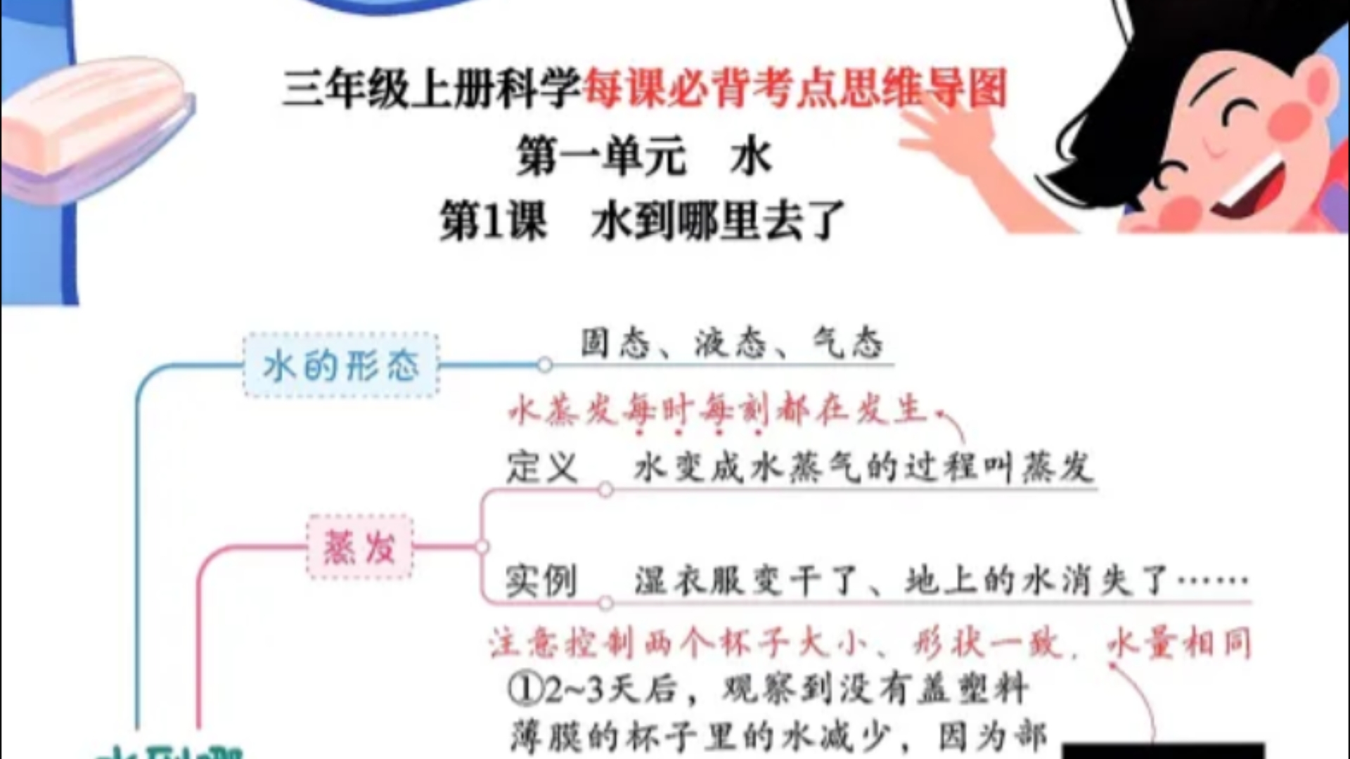 三年级上册科学《每课必背考点思维导图》吃透这24页满分学霸(完整版可下载打印)哔哩哔哩bilibili