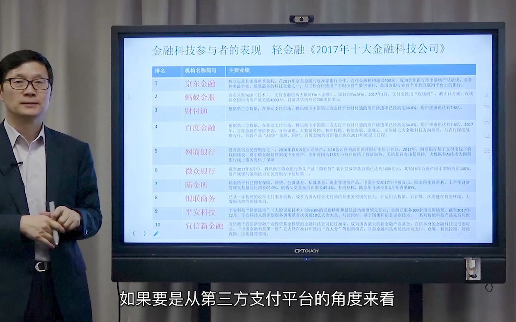 [图]金融科技发展趋势，十大金融科技企业，金融科技成为金融企业的兵家必争之地