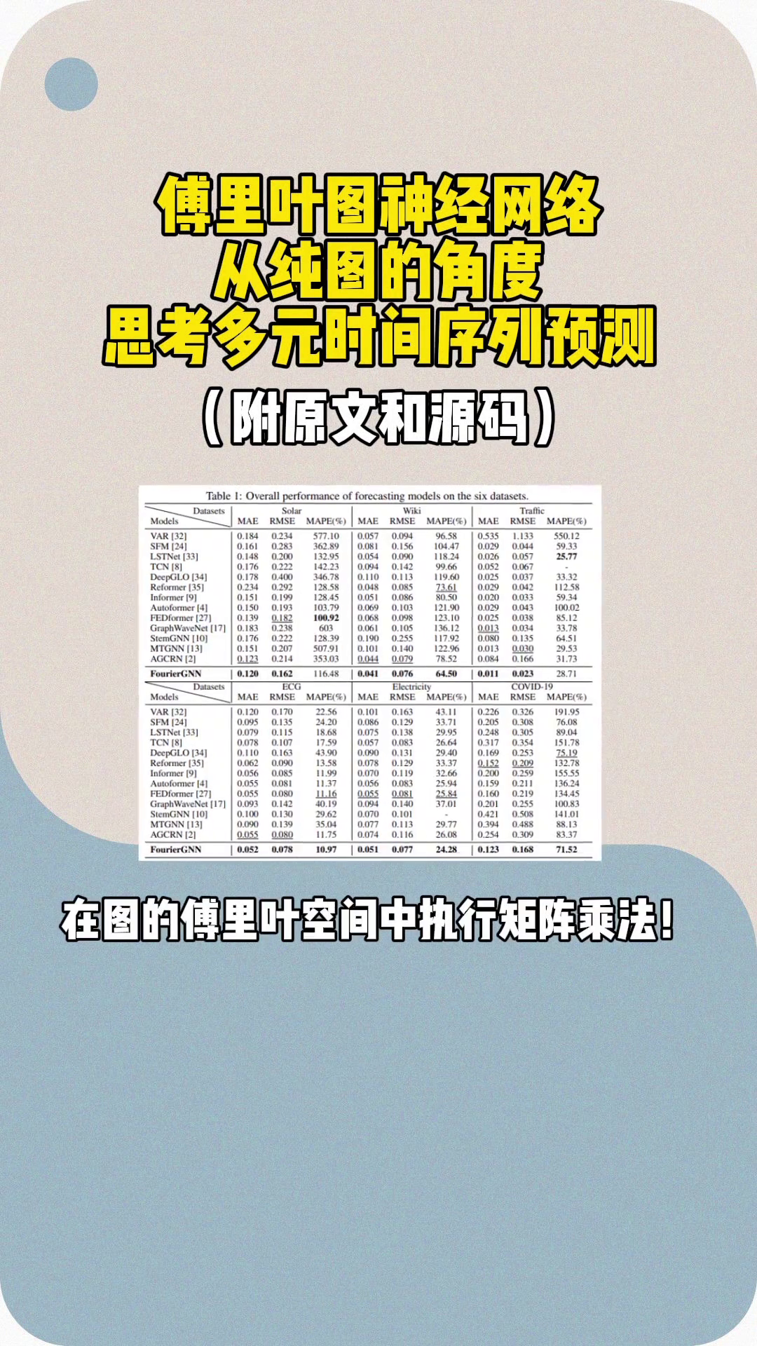 傅里叶图神经网络:从纯图的角度思考多元时间序列预测,附源码哔哩哔哩bilibili