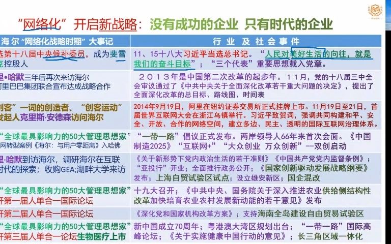 [图]崂山论道第十二期-海尔“人单合一”-中工赛盟董事首席讲师管永建3