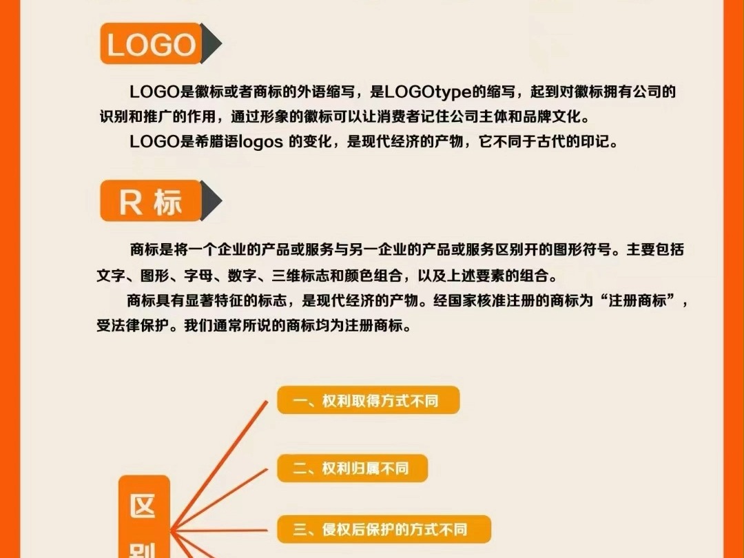 在青岛还有人不知道LOGO和商标的区别?哔哩哔哩bilibili