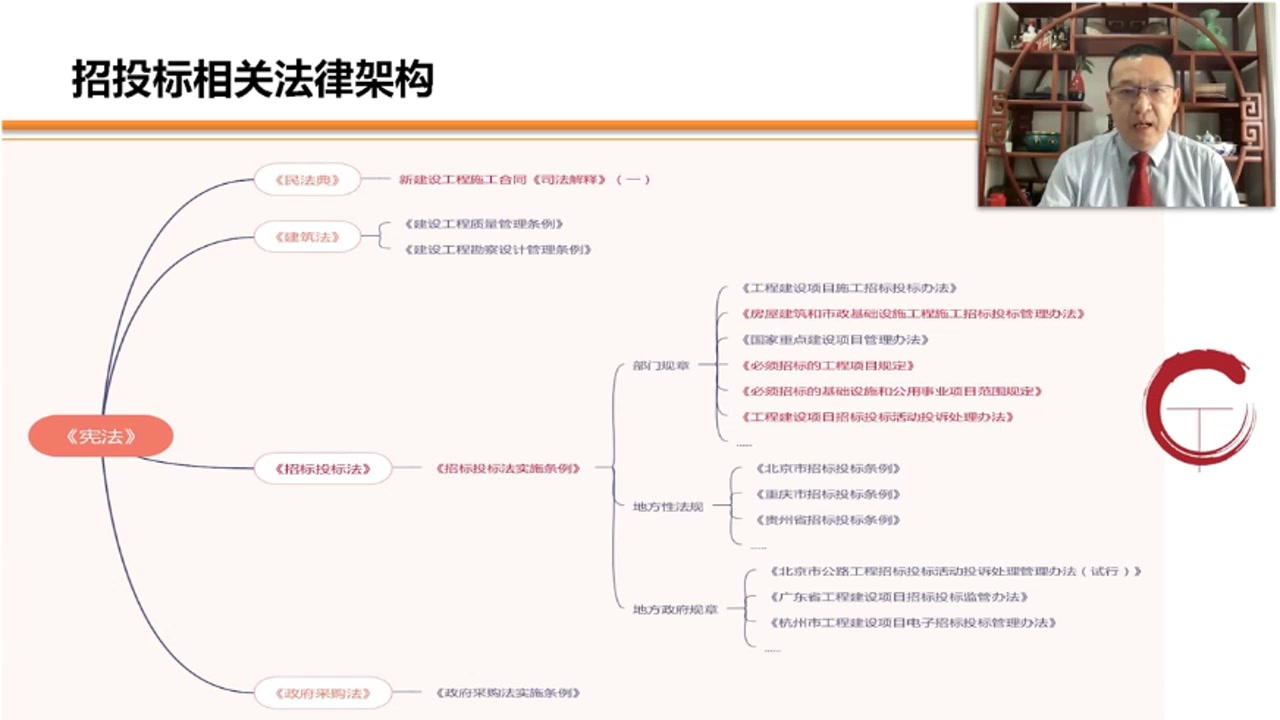 建设工程招标法律实务哔哩哔哩bilibili