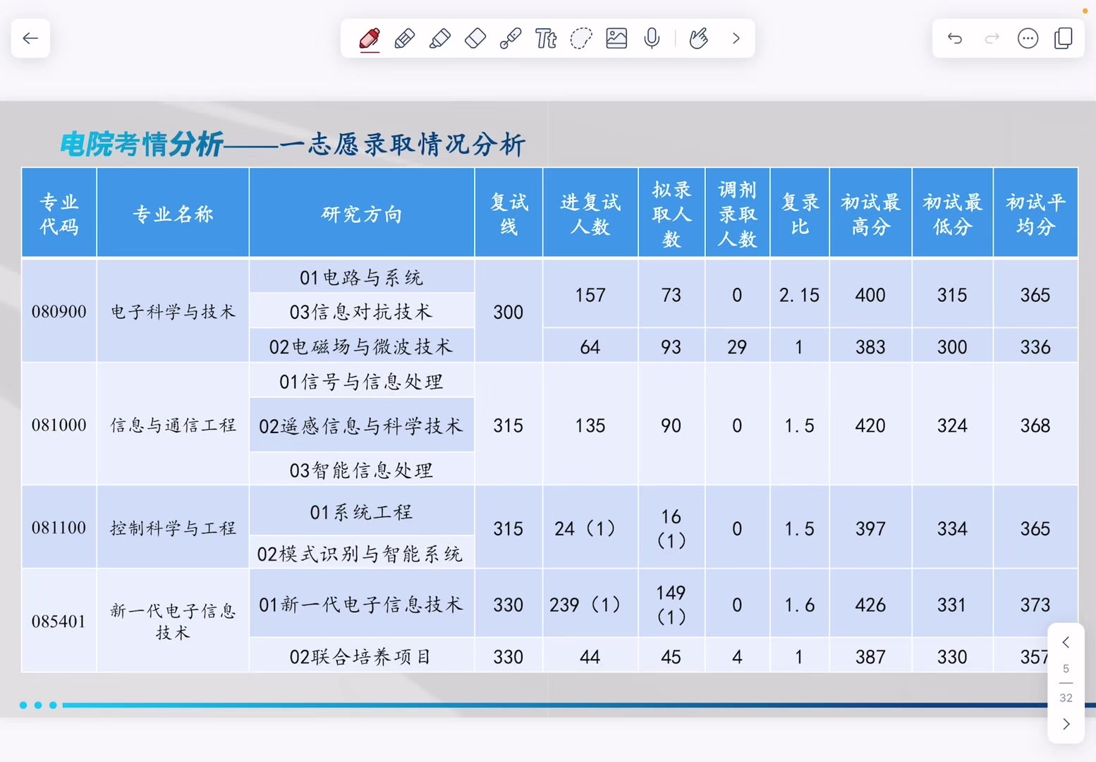 西安电子科技考研吧（西安电子科技考研吧百度贴吧） 西安电子科技考研吧（西安电子科技考研吧百度贴吧）《西安电子科技考研科目》 考研培训