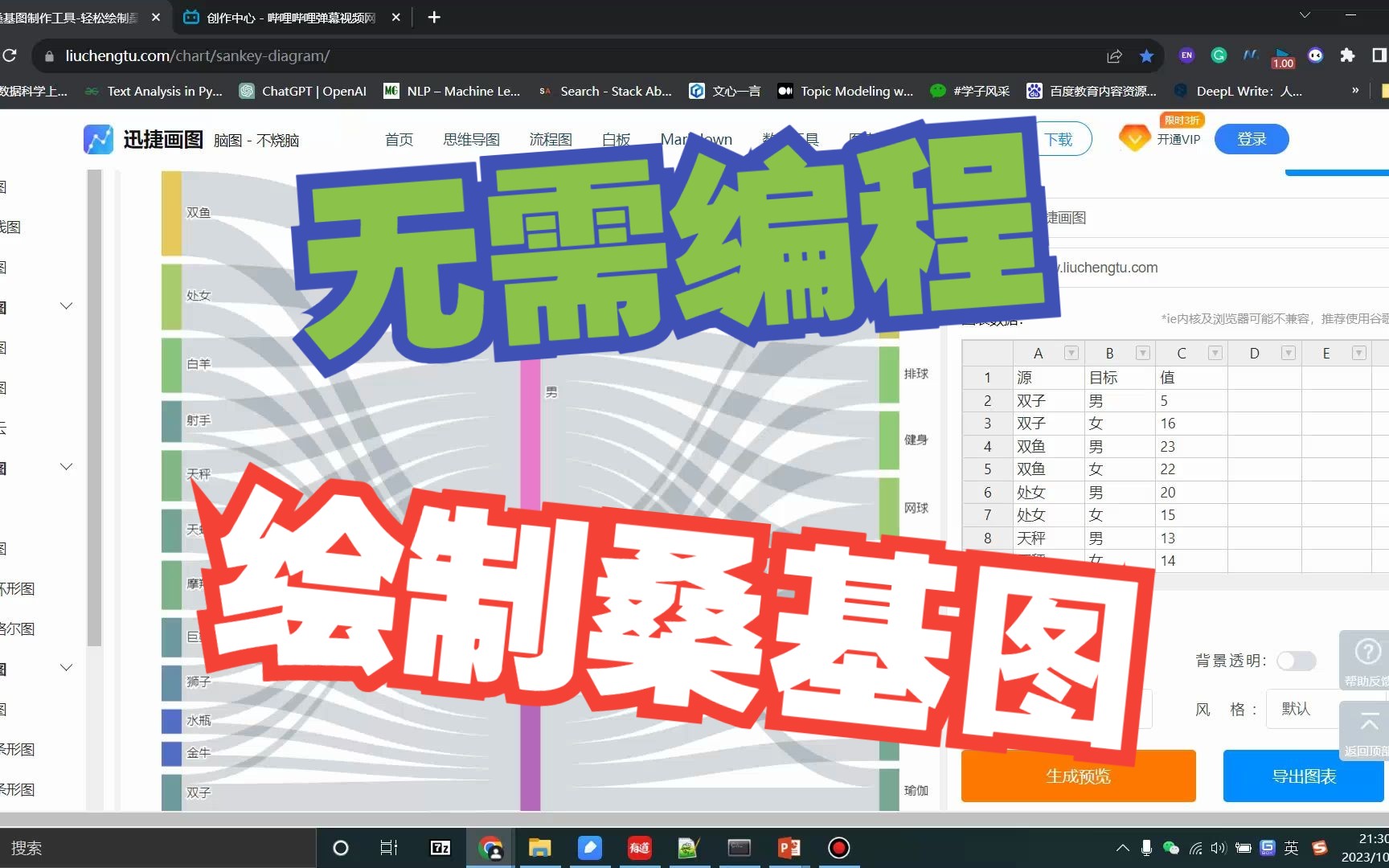 无需编程!一键式绘制桑基图 | pyecharts的平替 | 在线版绘制桑基图哔哩哔哩bilibili