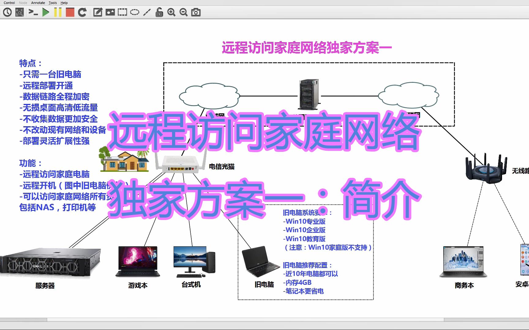 远程访问家庭网络独家方案一:简介哔哩哔哩bilibili