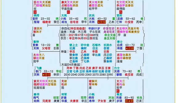 [图]紫府坐桓，七杀朝斗武官文职